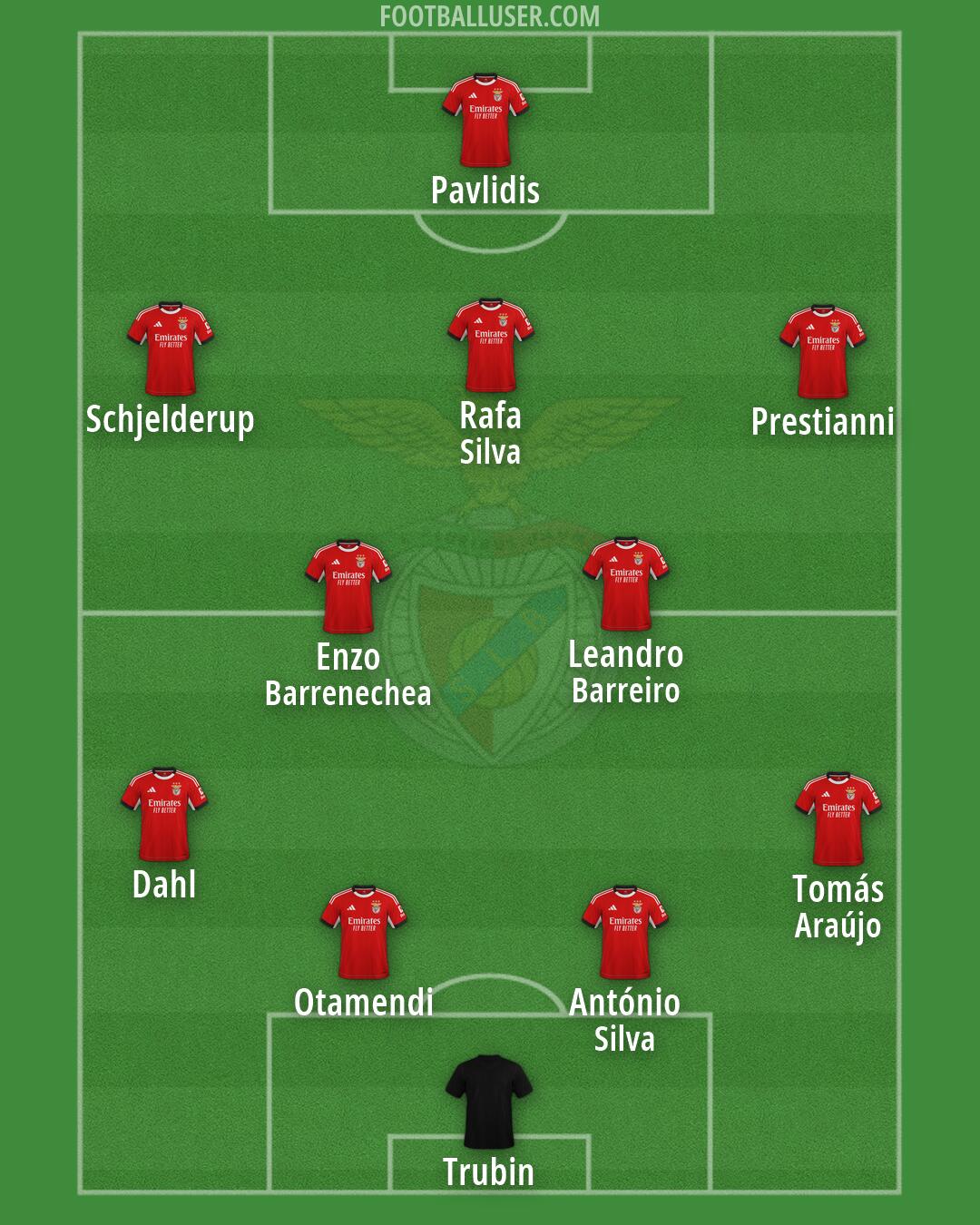 SL Benfica Formation 2026