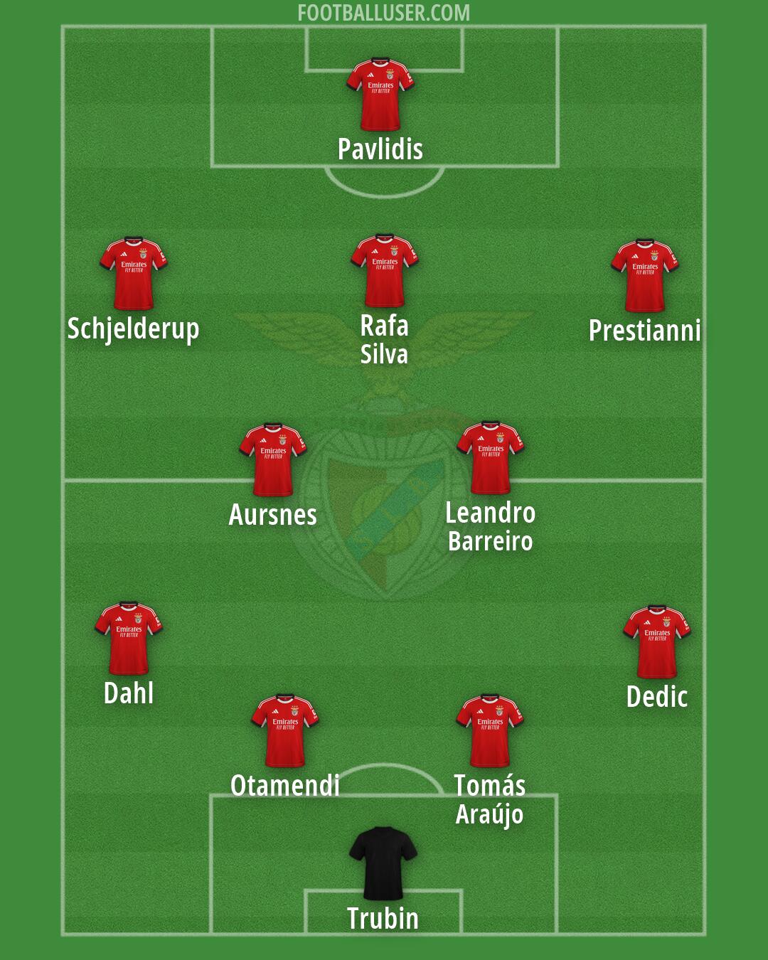 SL Benfica Formation 2026