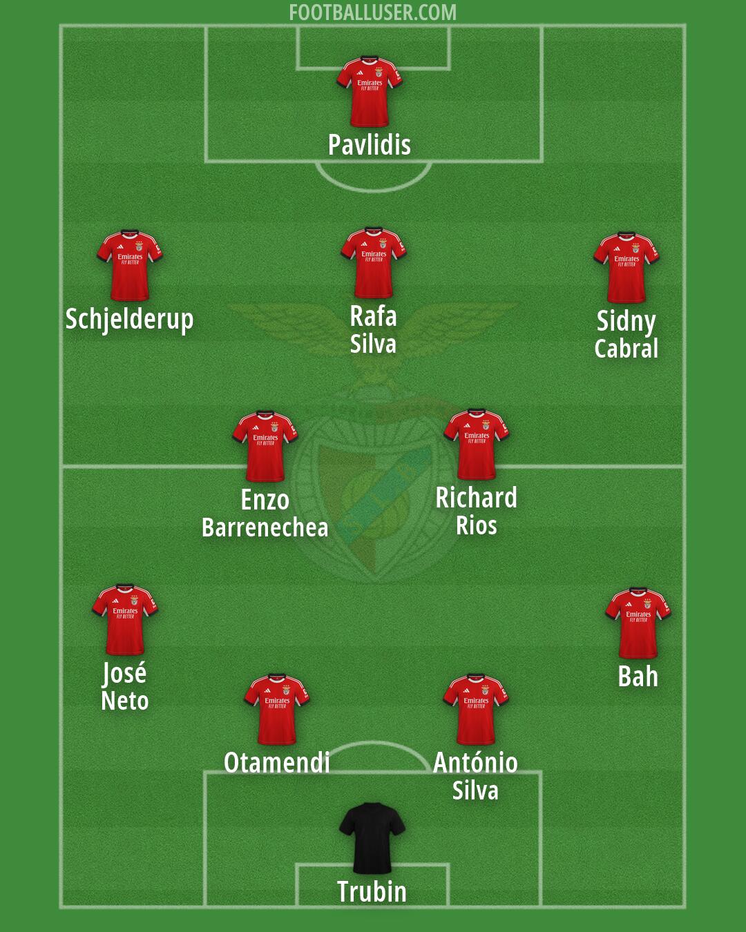 SL Benfica Formation 2026