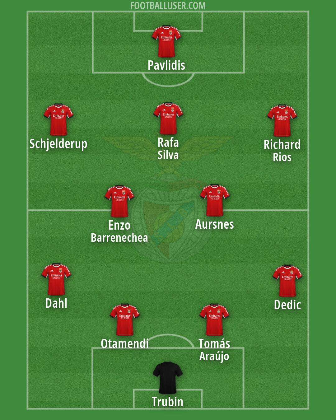 SL Benfica Formation 2026