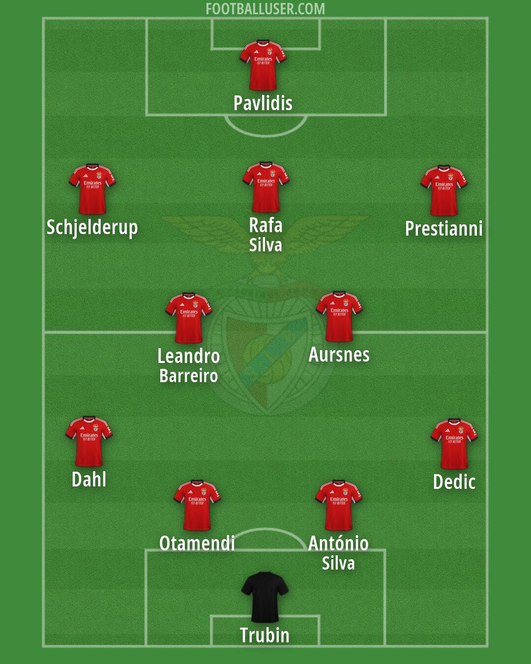SL Benfica Formation 2026