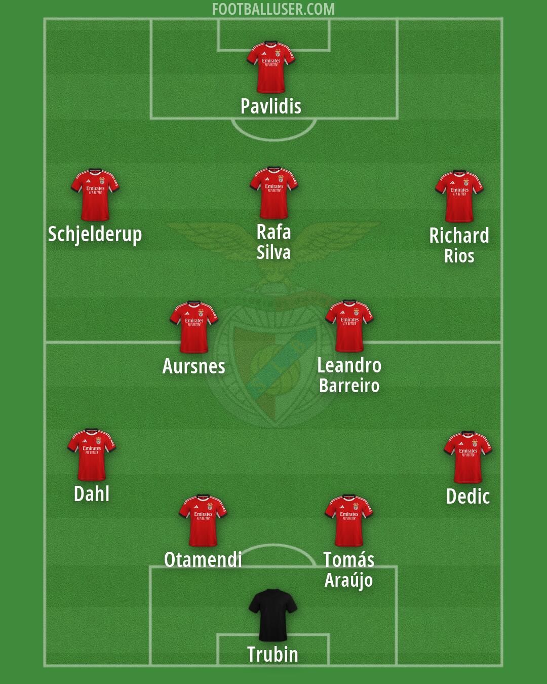 SL Benfica Formation 2026