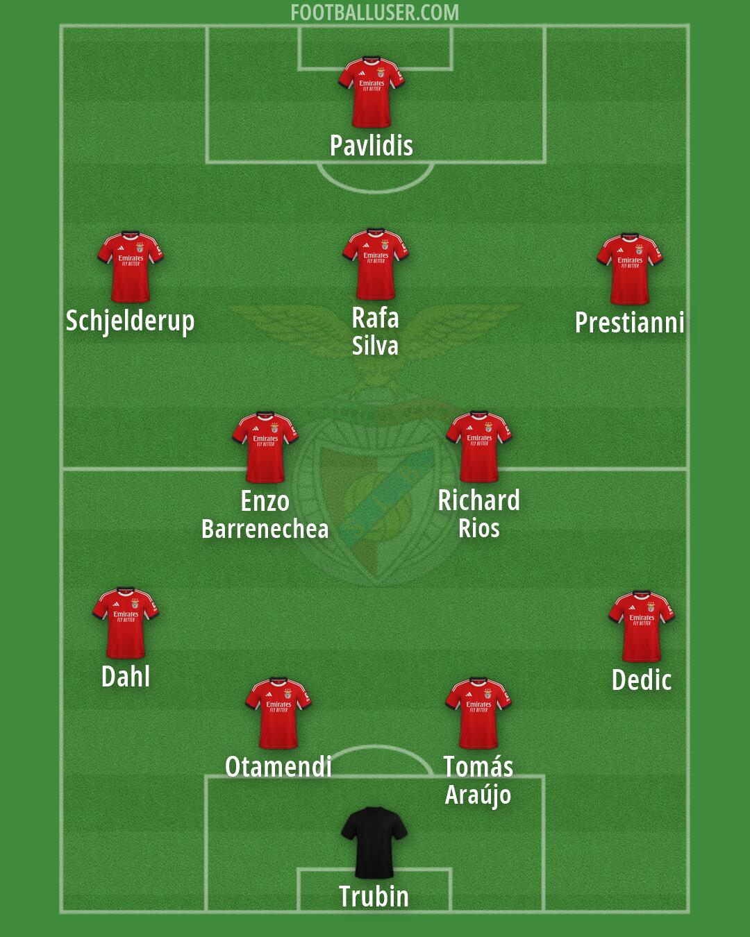 SL Benfica Formation 2026