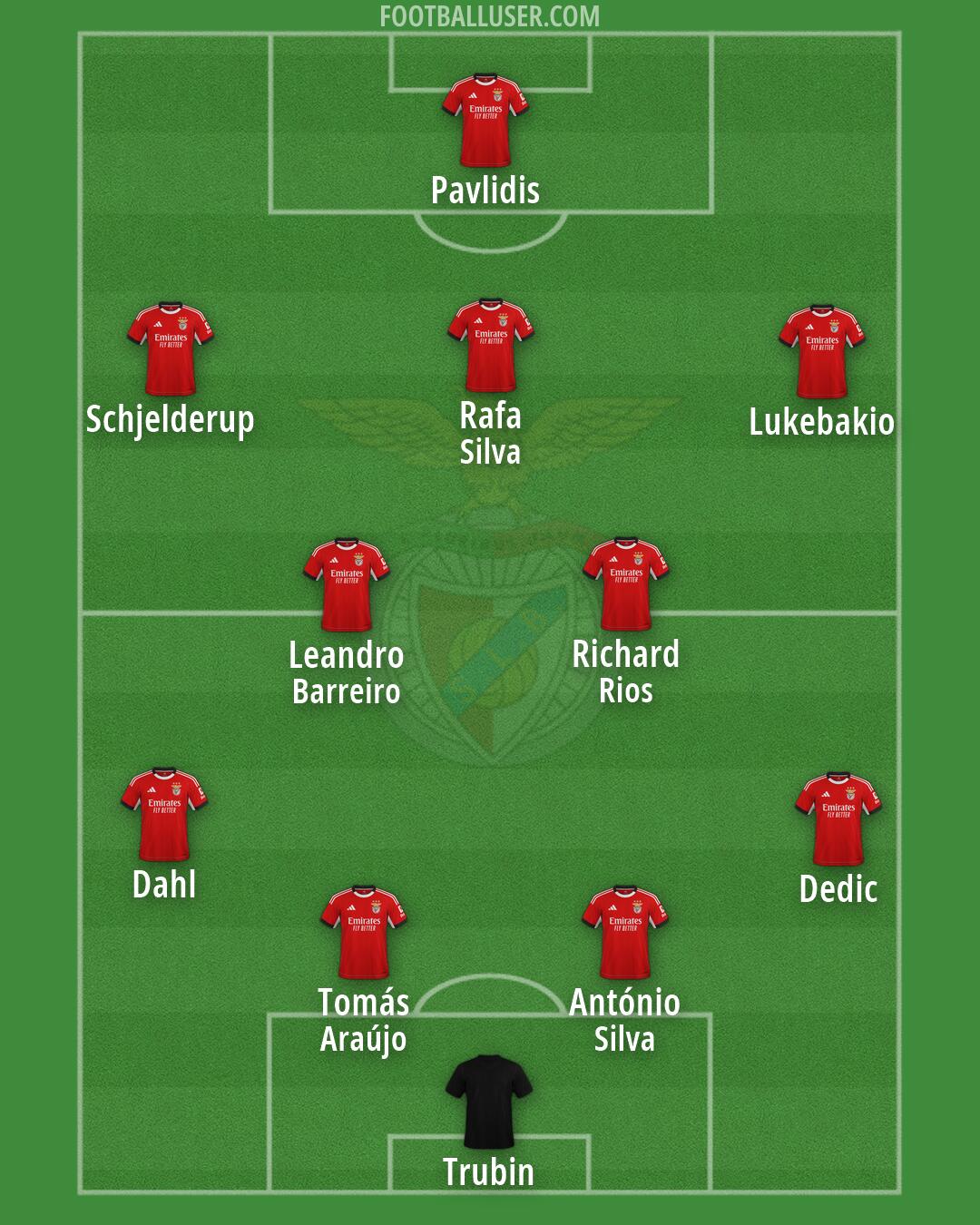 SL Benfica Formation 2026