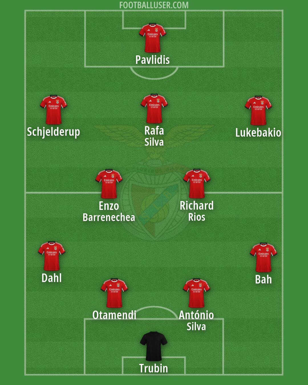 SL Benfica Formation 2026