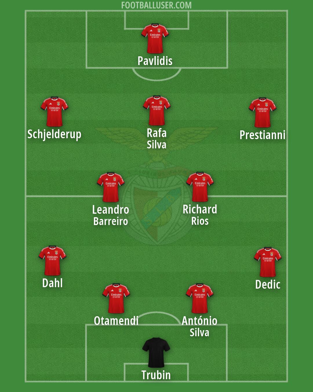 SL Benfica Formation 2026