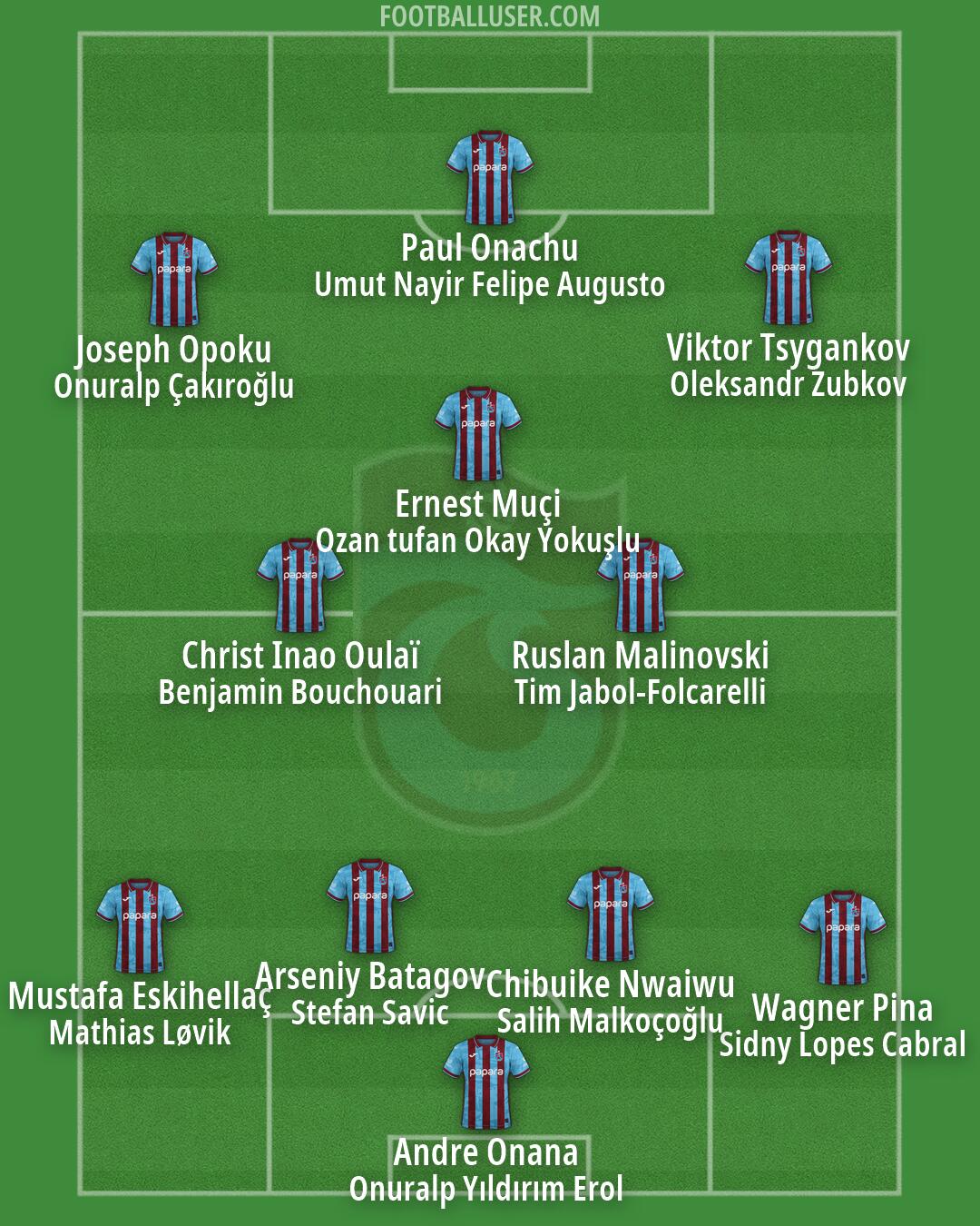 Trabzonspor Formation 2026