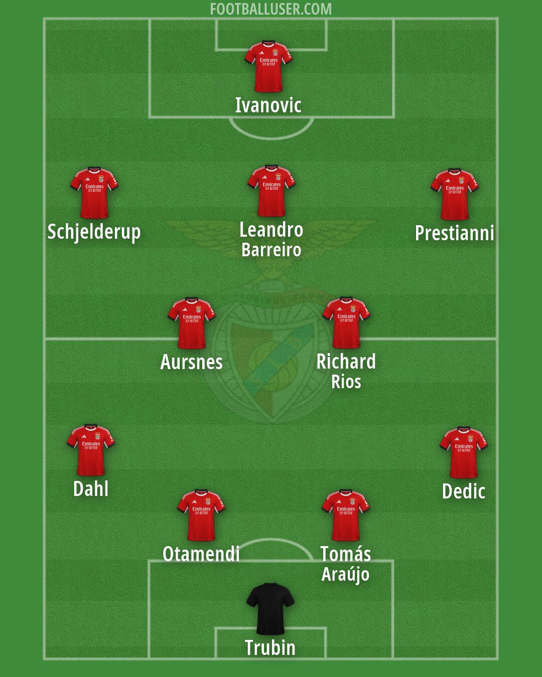 SL Benfica Formation 2026