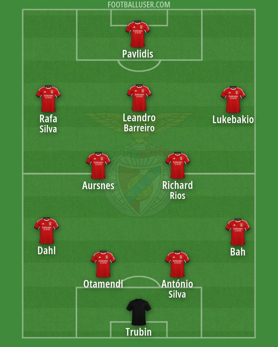SL Benfica Formation 2026