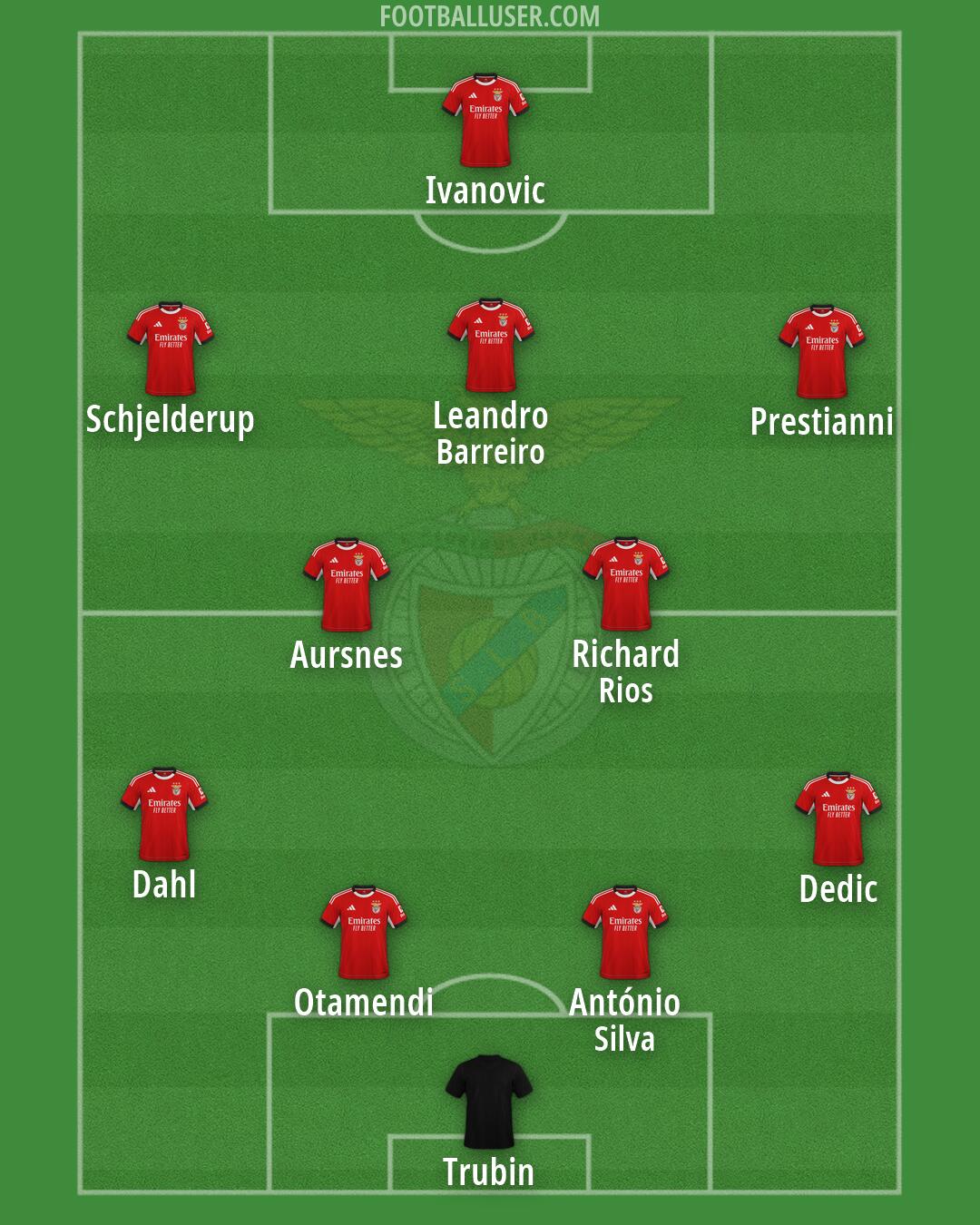 SL Benfica Formation 2026
