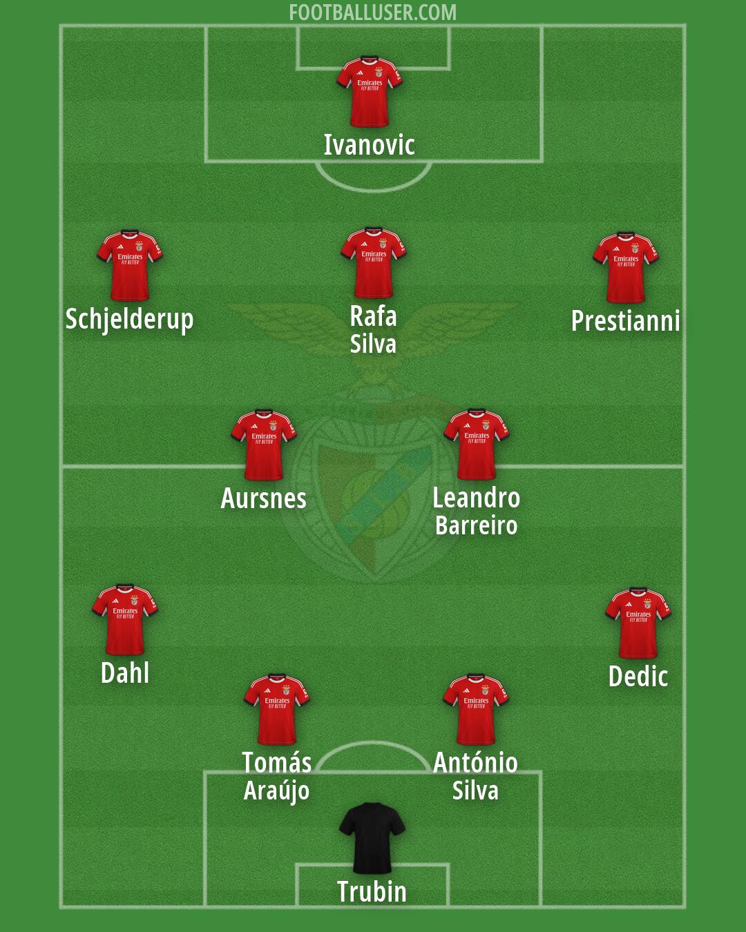 SL Benfica Formation 2026