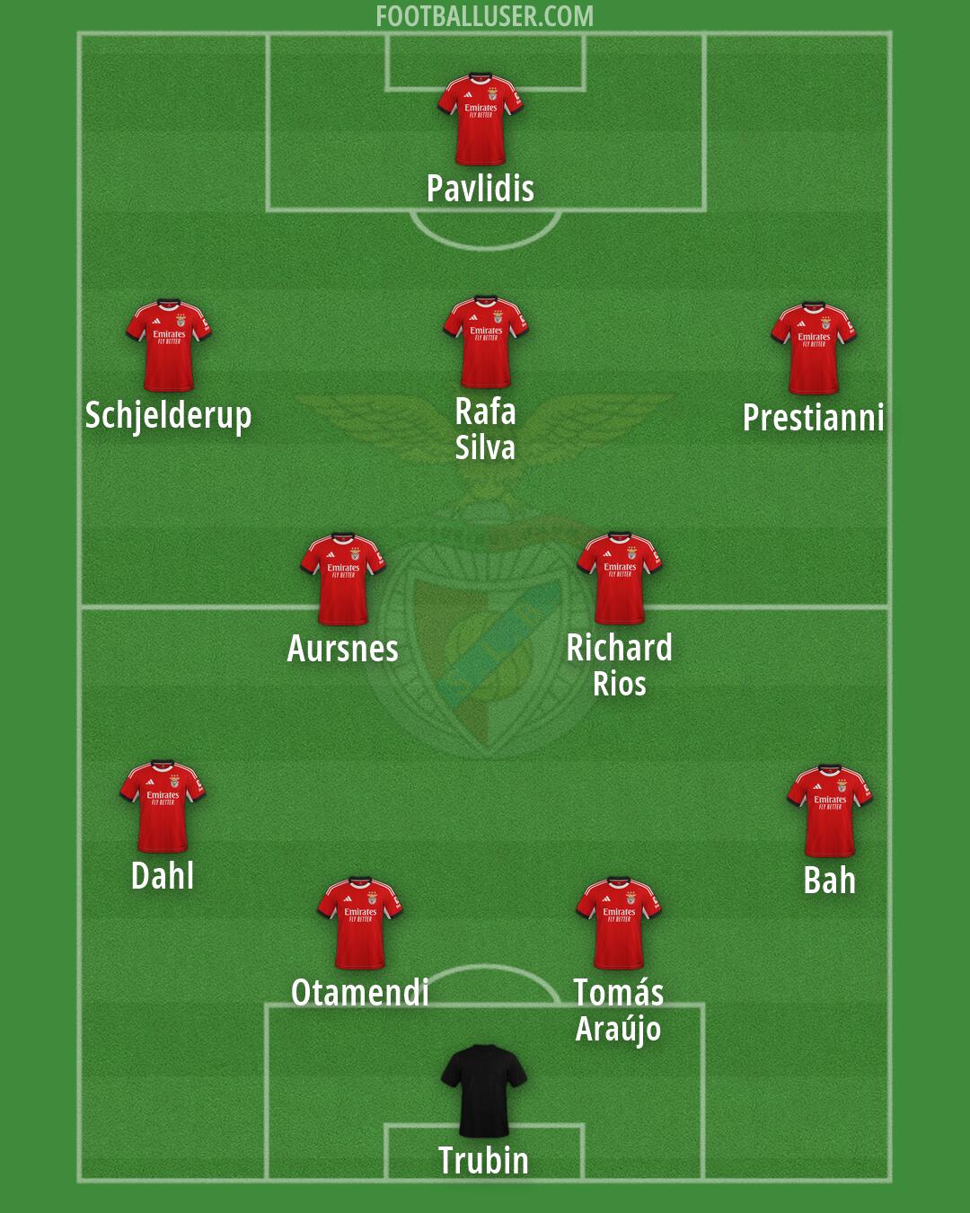 SL Benfica Formation 2026