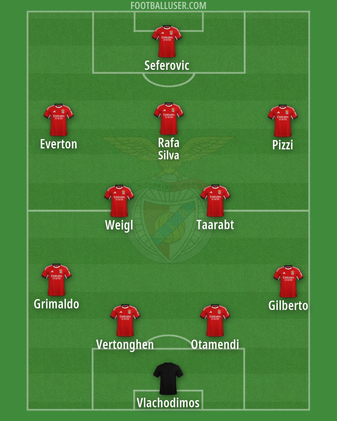 SL Benfica Formation 2026