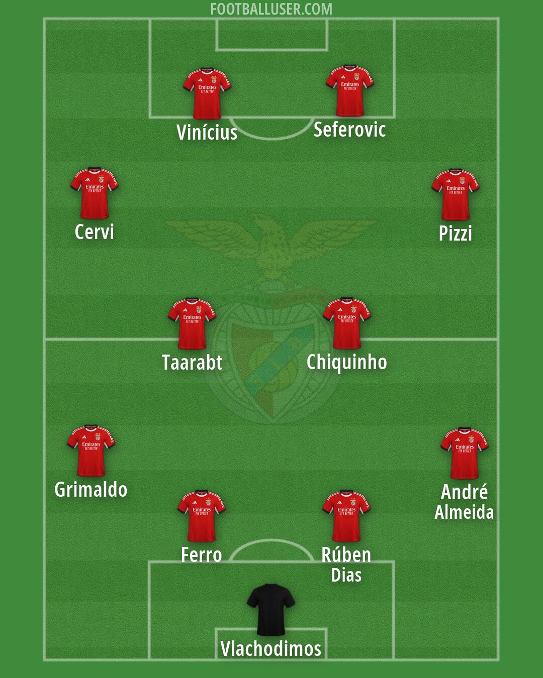 SL Benfica Formation 2026