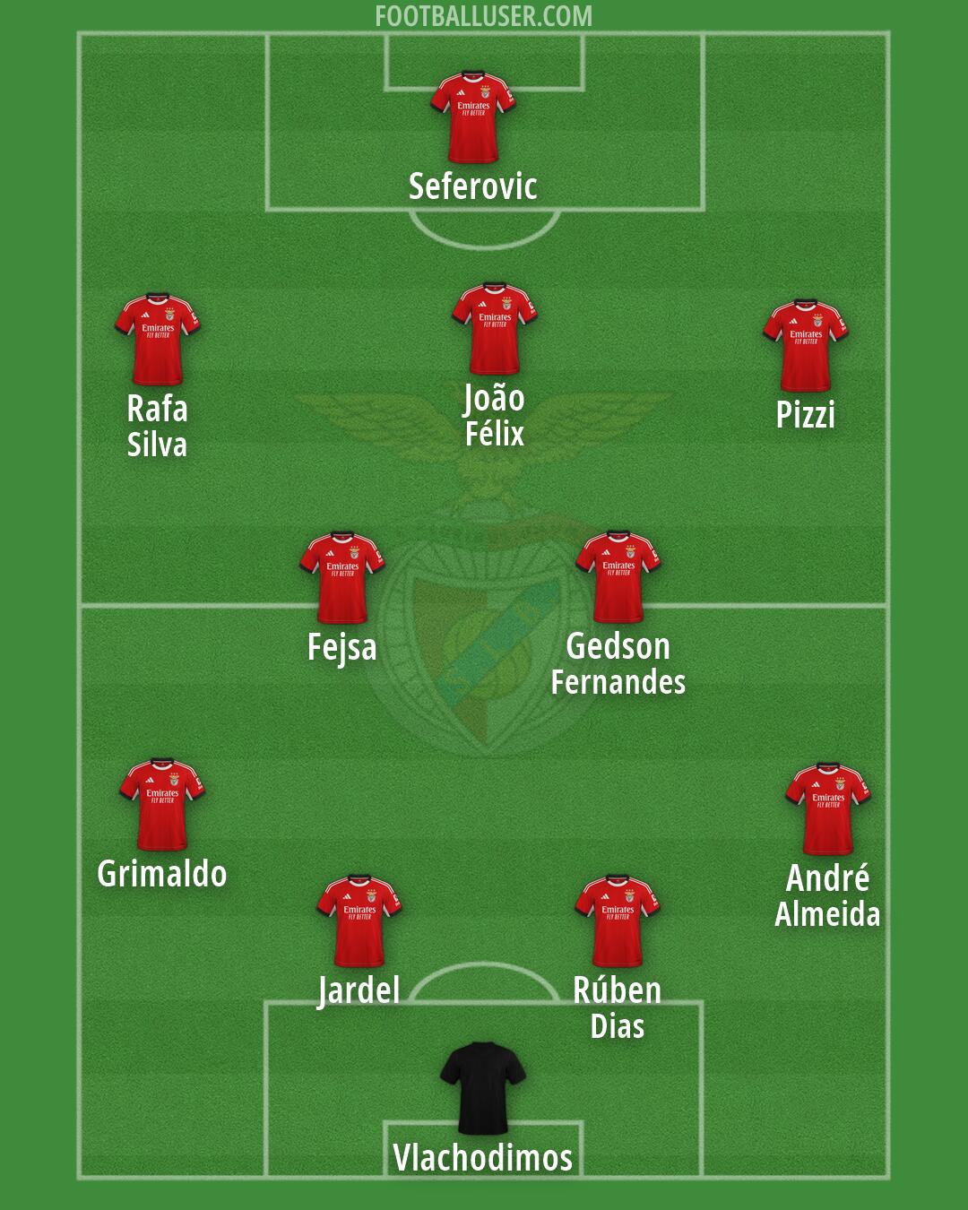 SL Benfica Formation 2026