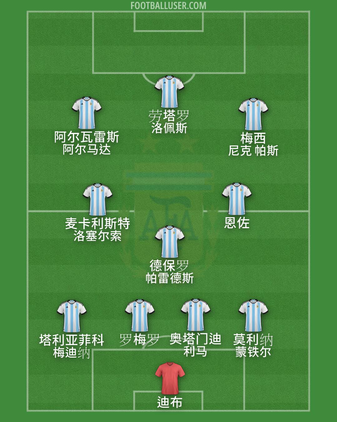 Argentina Formation 2026