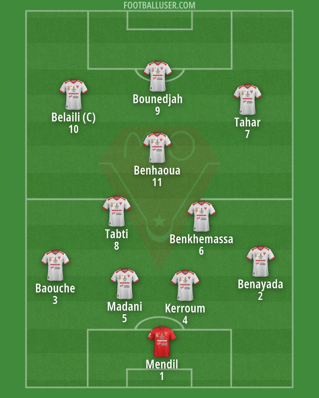 MC Oran Formation 2026