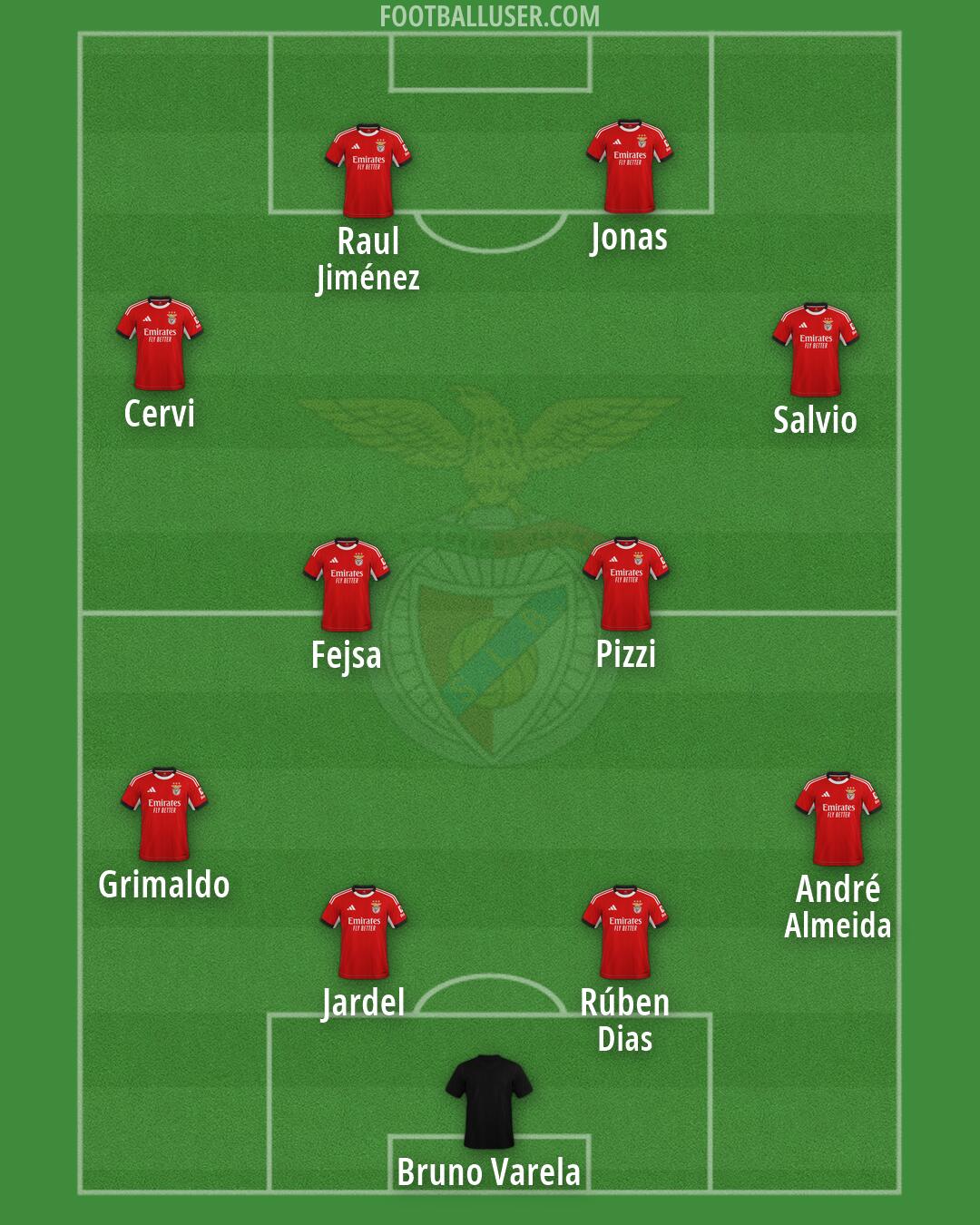 SL Benfica Formation 2026