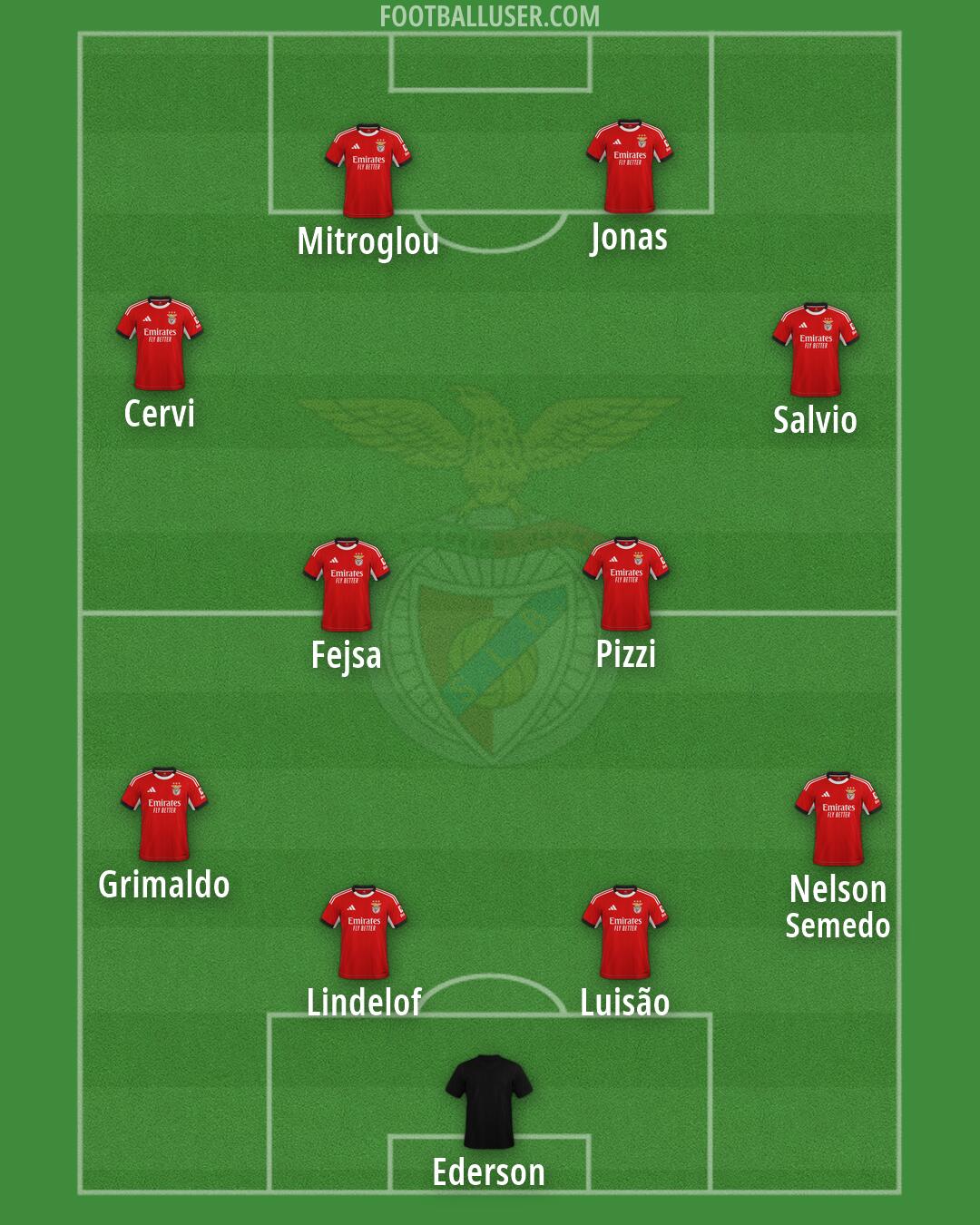 SL Benfica Formation 2026