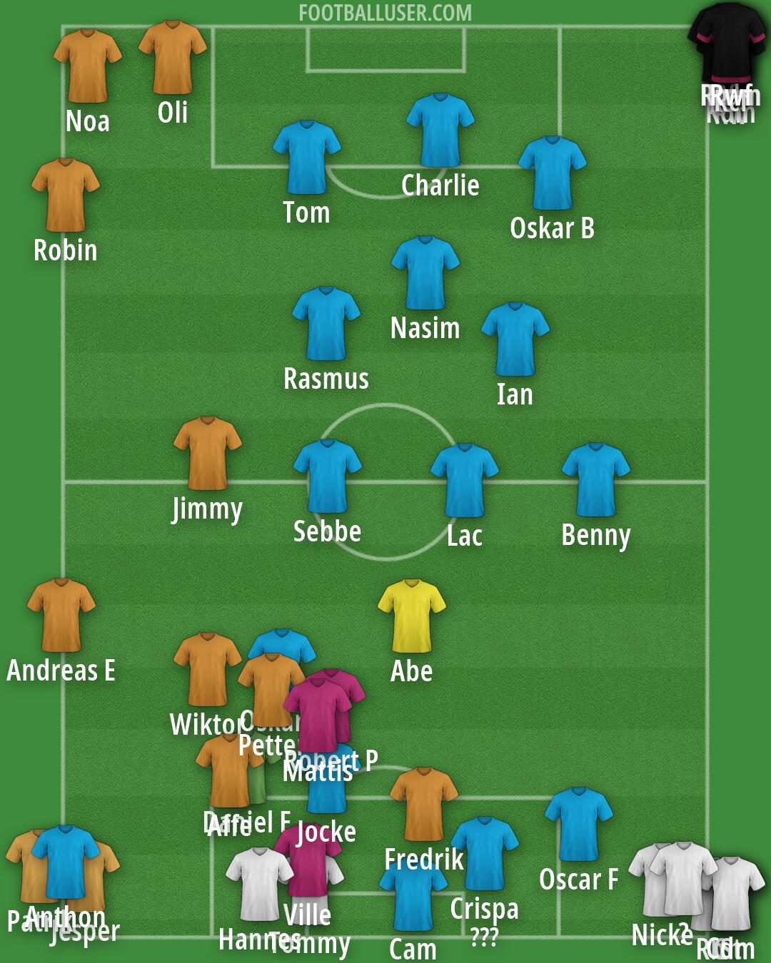 Real Madrid Formation 2026
