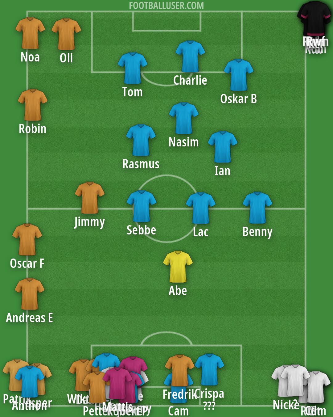 Real Madrid Formation 2026