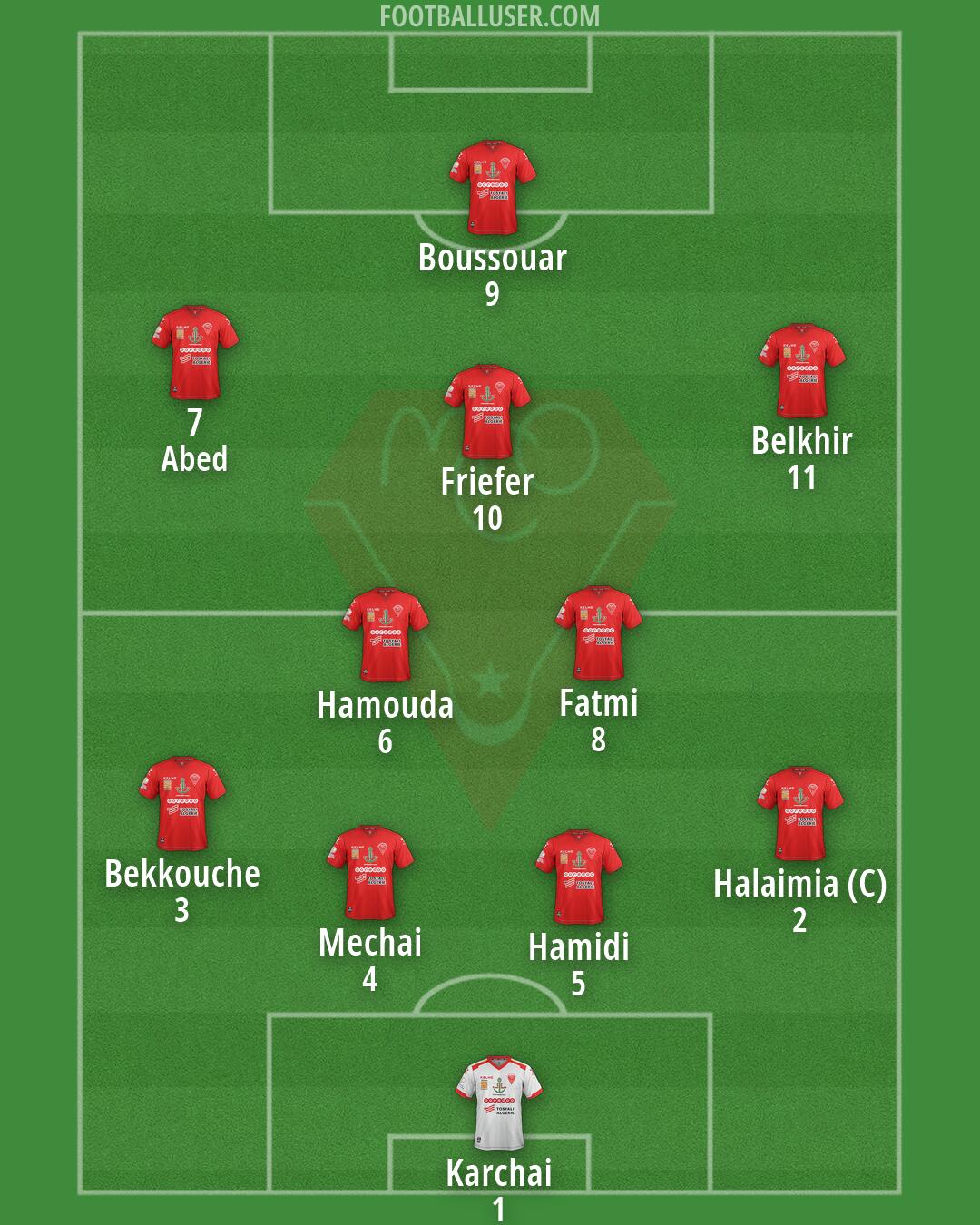 MC Oran Formation 2026