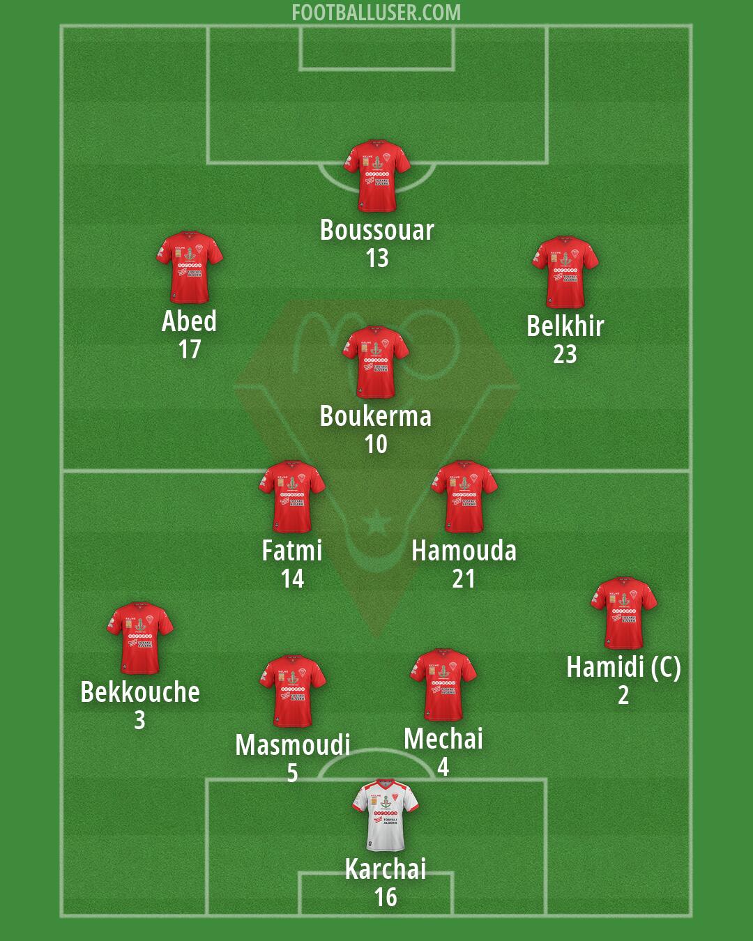 MC Oran Formation 2026