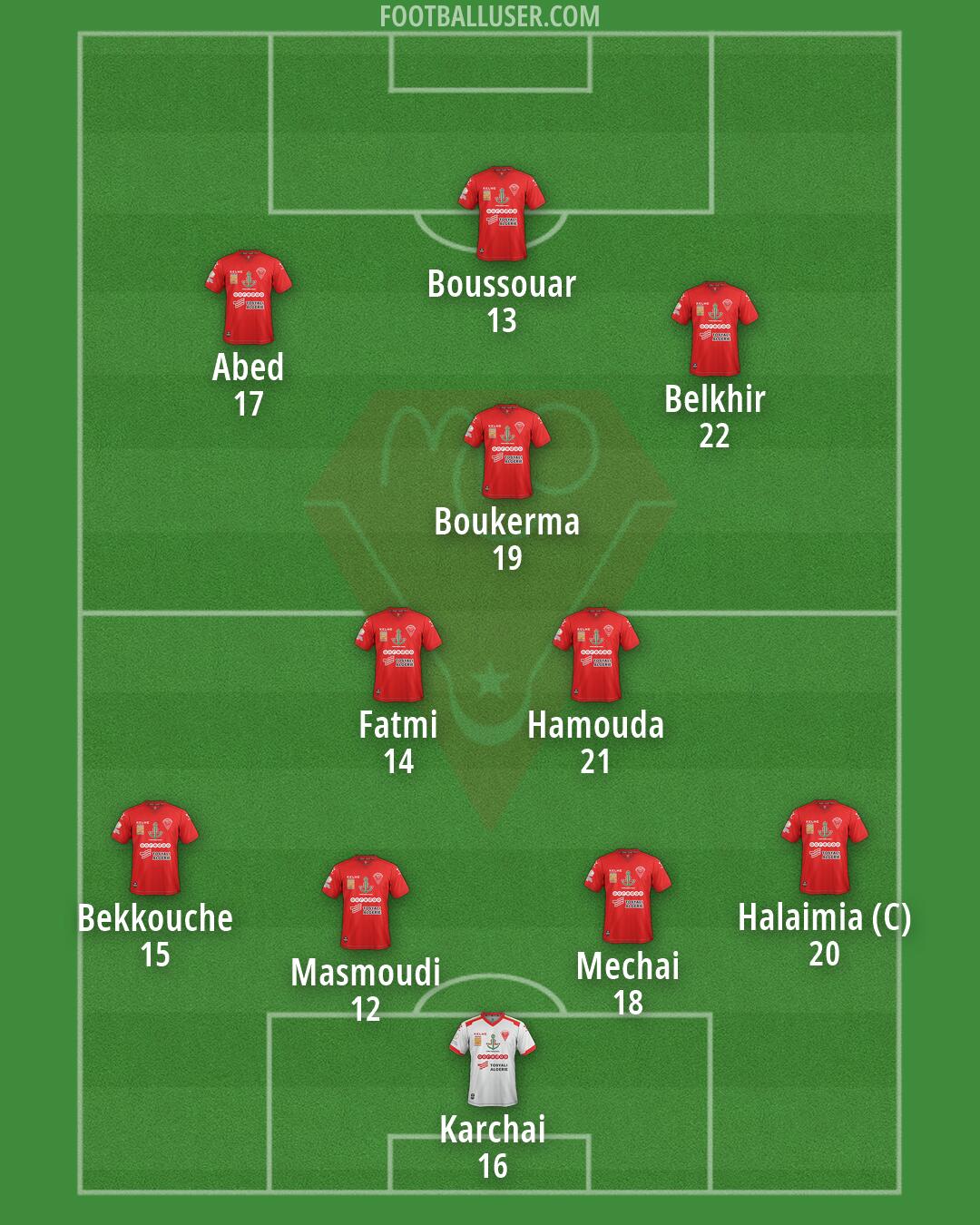 MC Oran Formation 2026