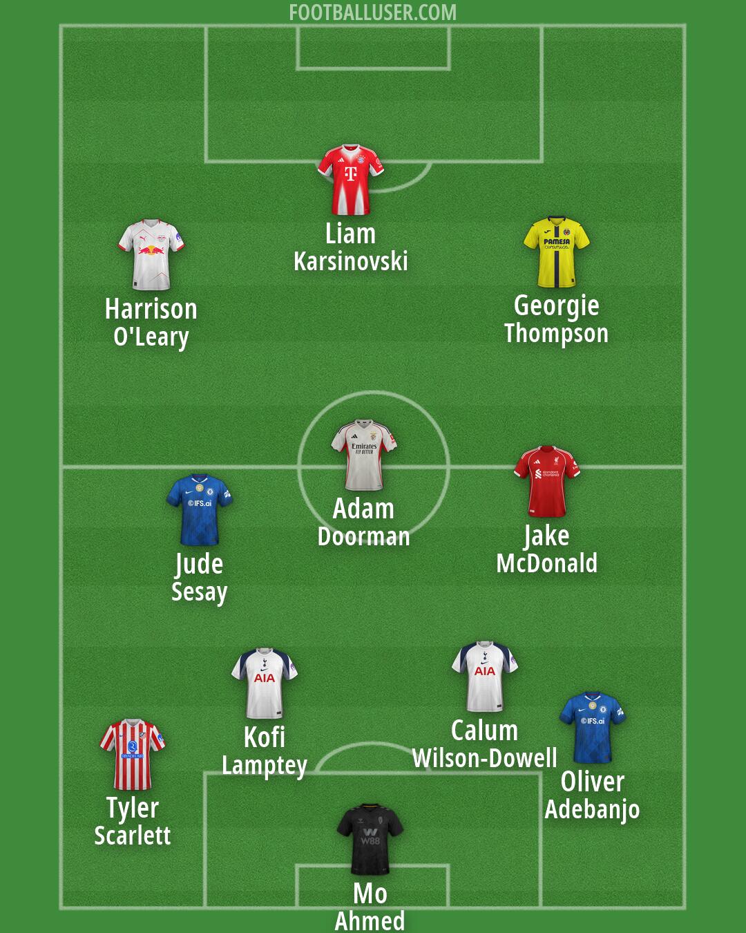 Custom Team Formation 2026