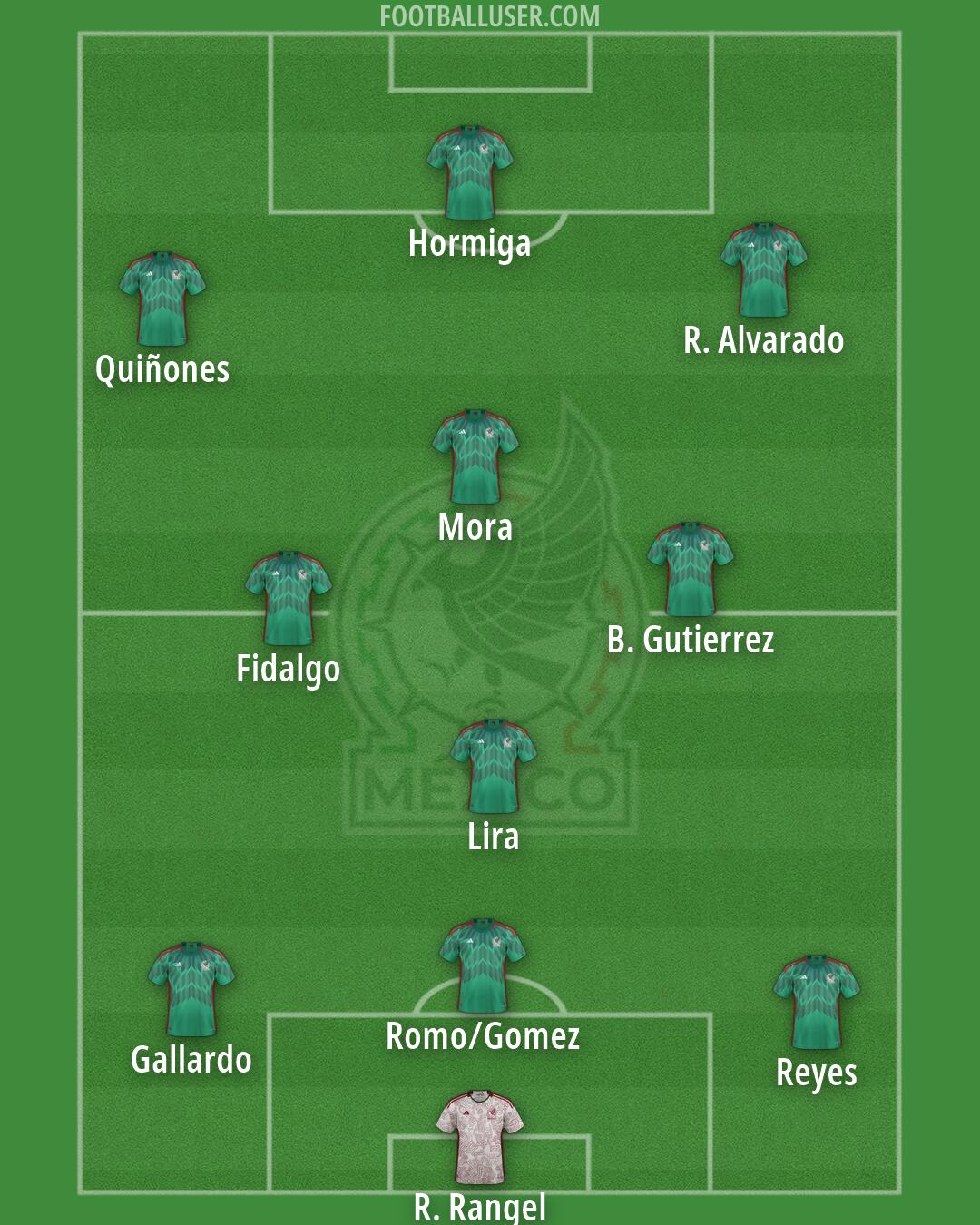 Mexico Formation 2026