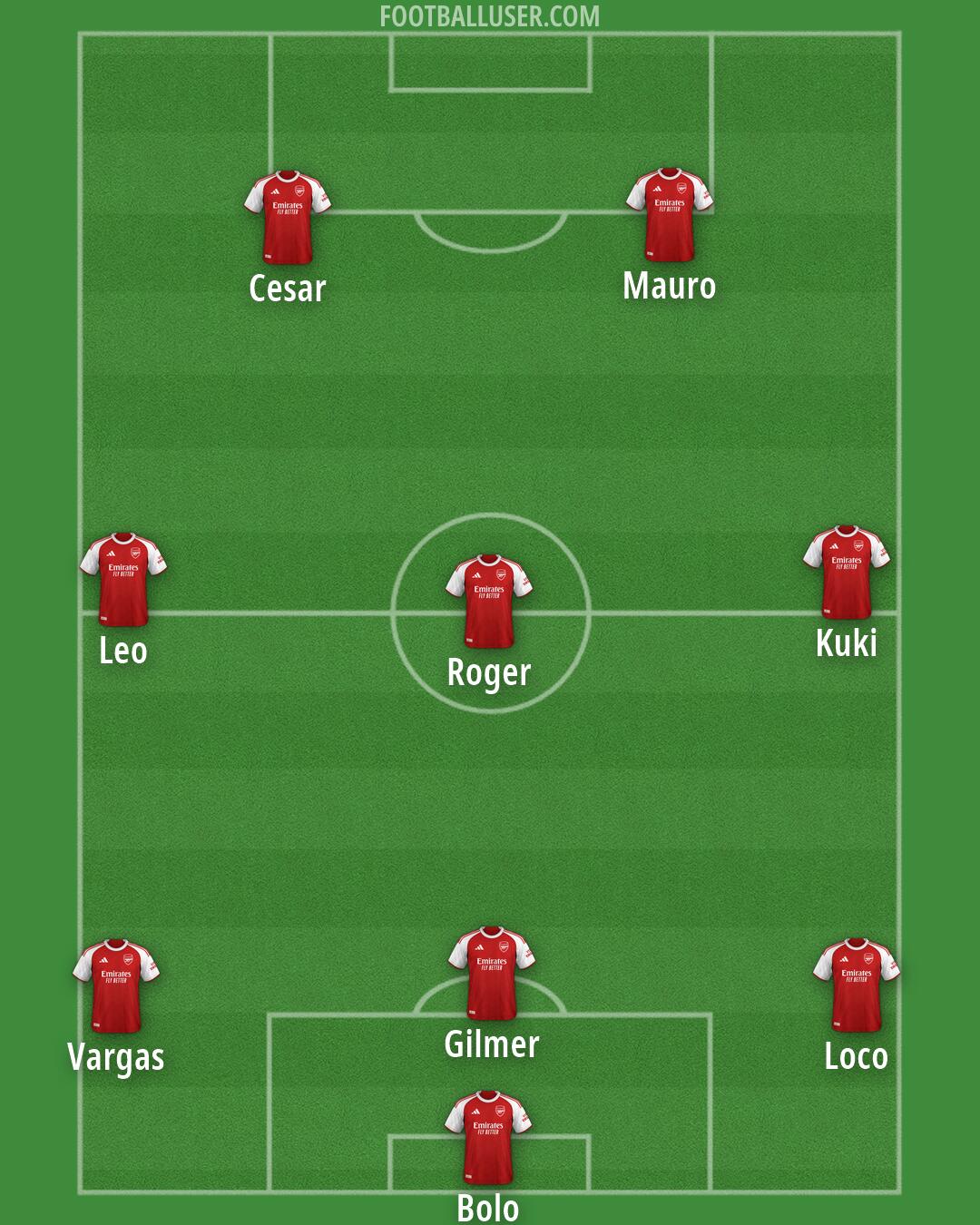 Arsenal Formation 2026
