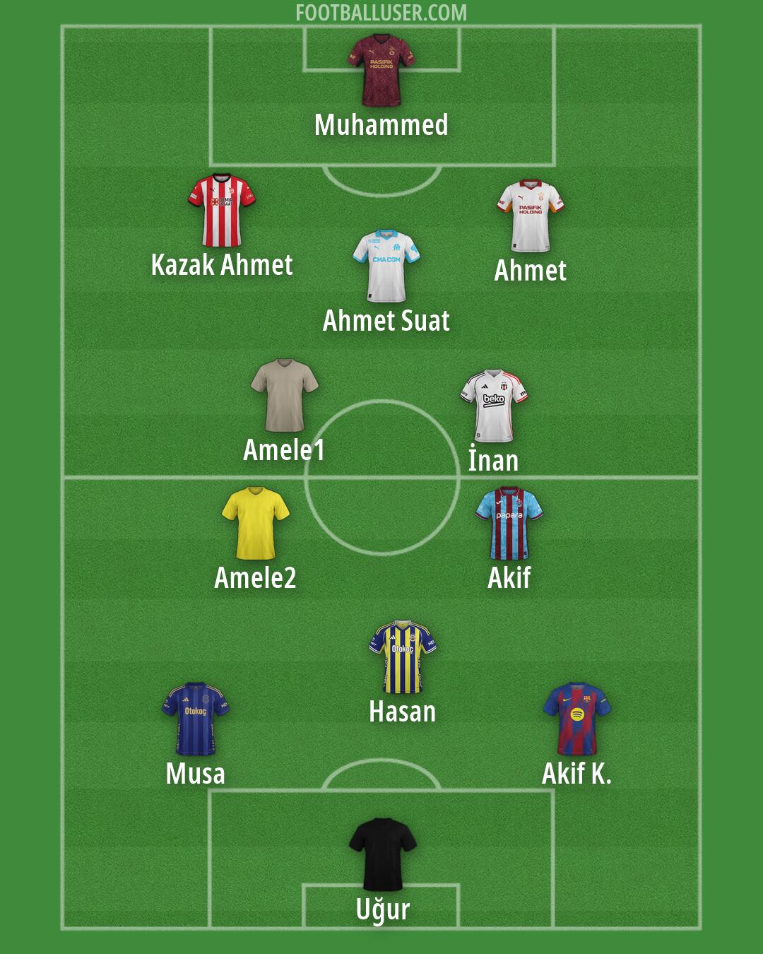Custom Team Formation 2026