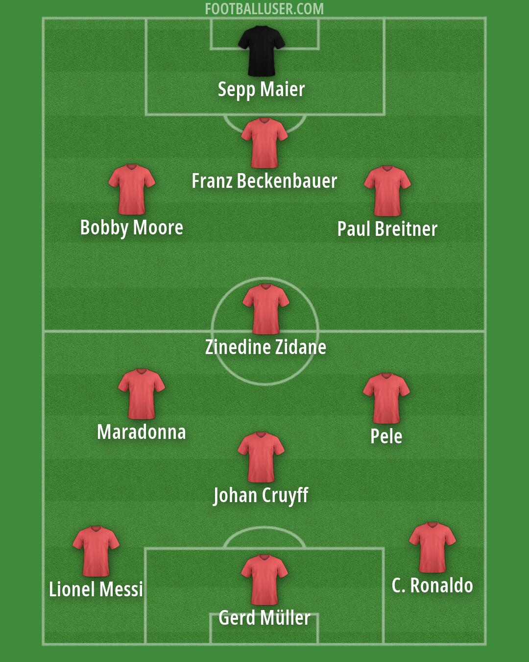 Custom Team Formation 2026