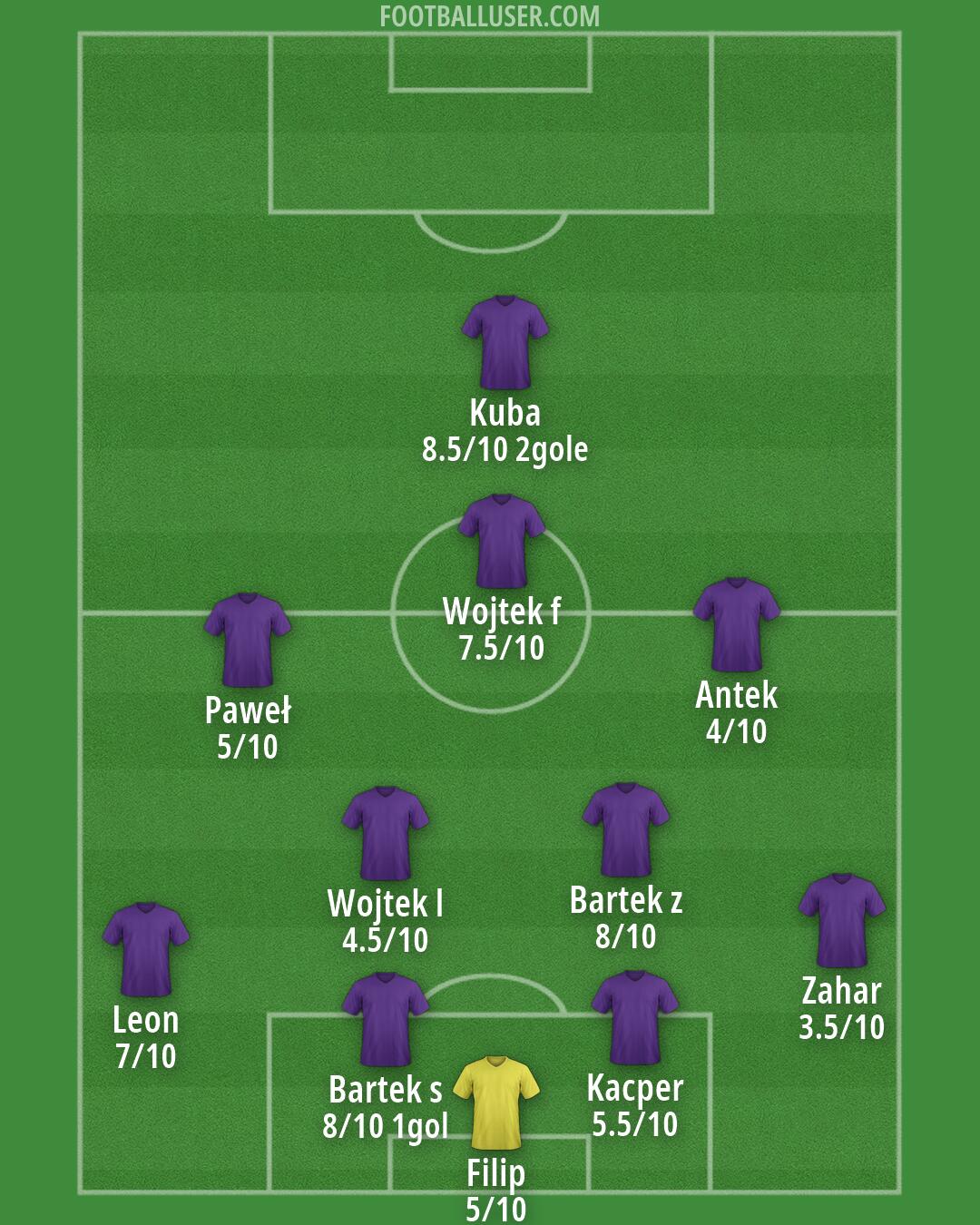 Custom Team Formation 2026