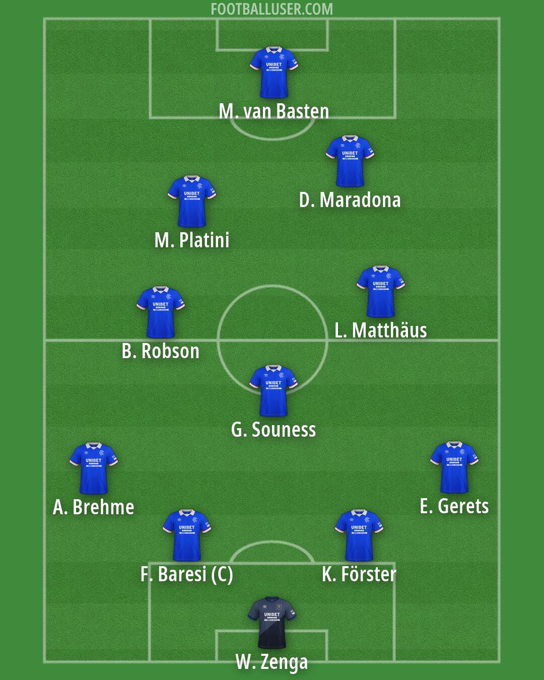 Rangers Formation 2026