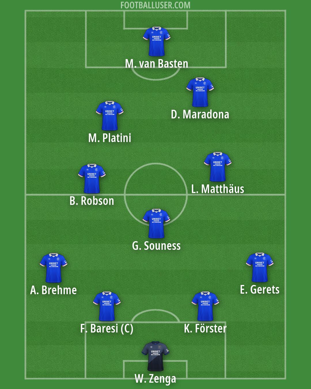 Rangers Formation 2026