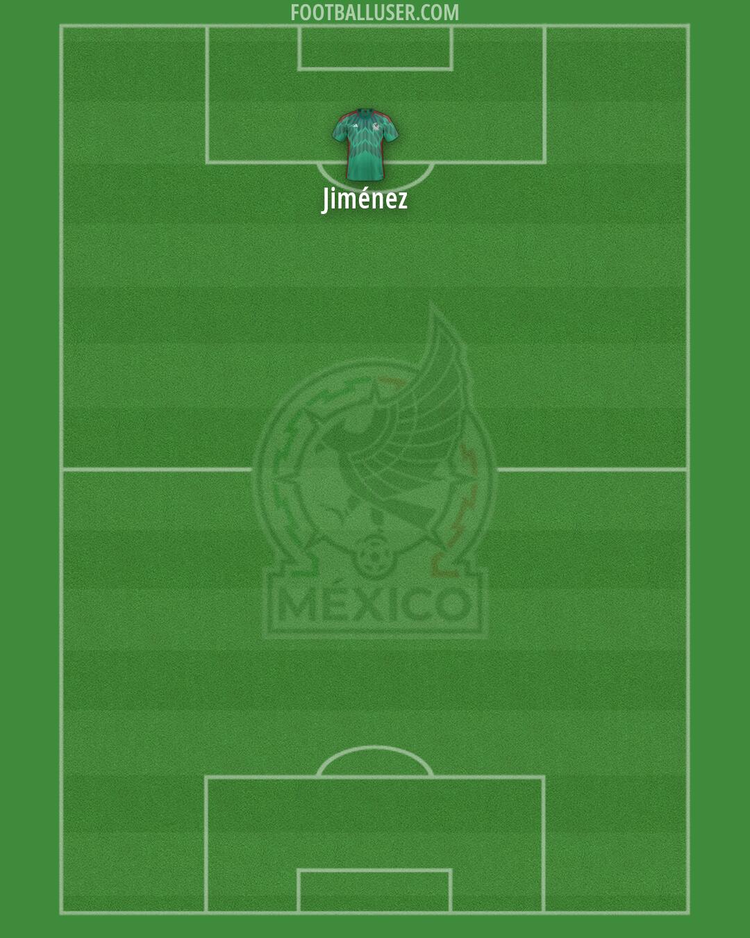 Mexico Formation 2026