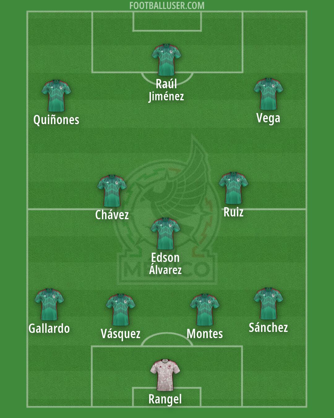 Mexico Formation 2026