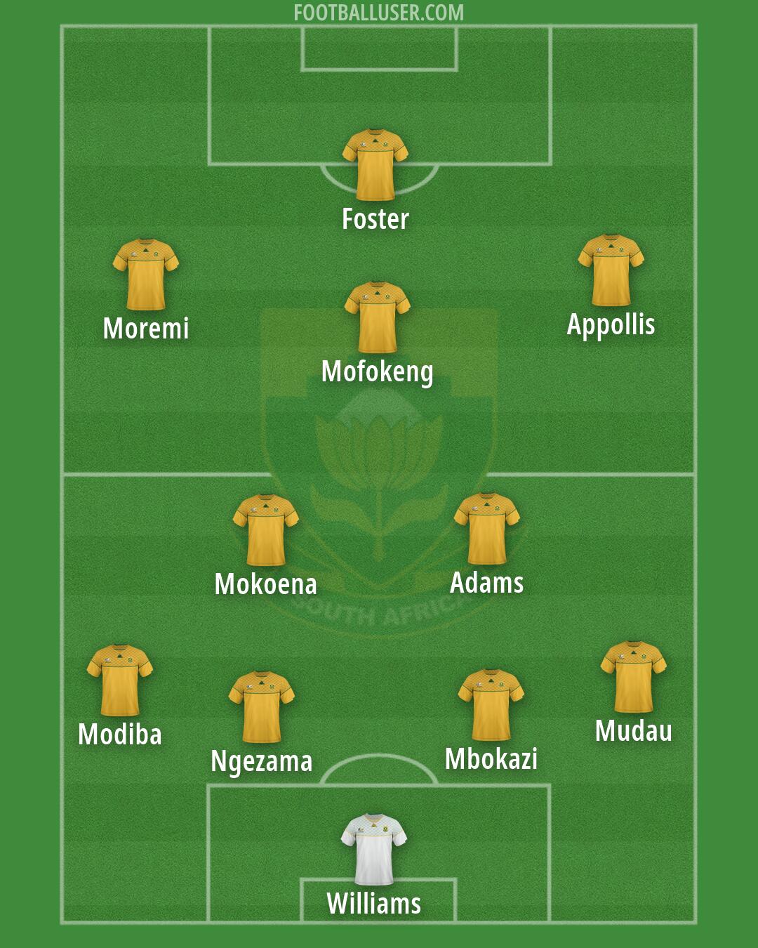 South Africa Formation 2026
