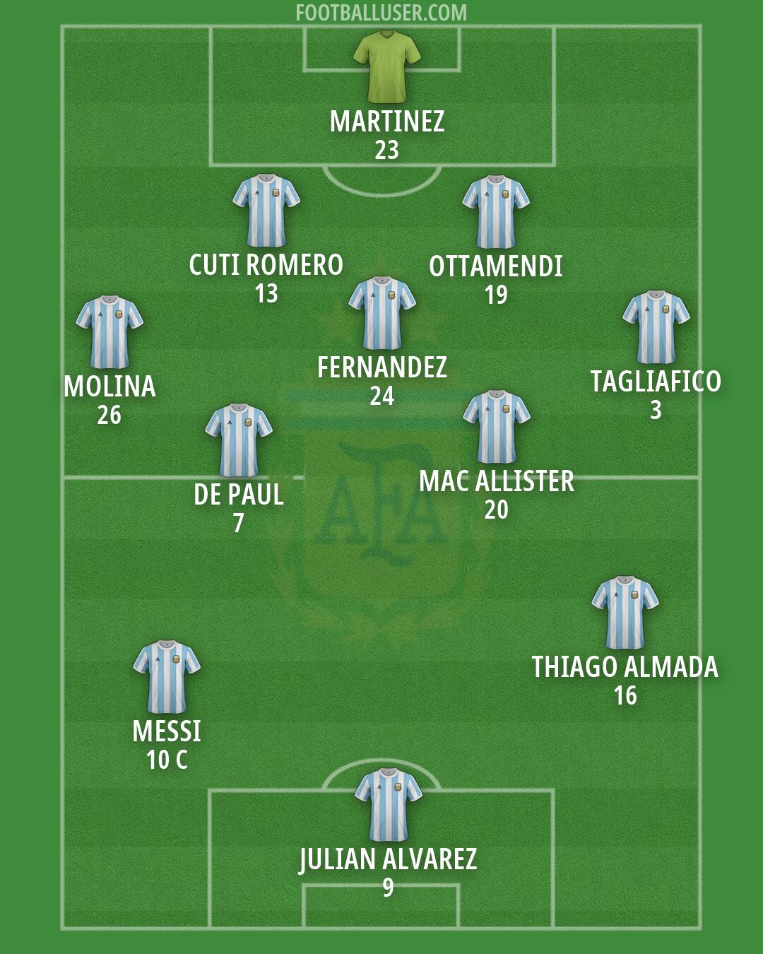 Argentina Formation 2026
