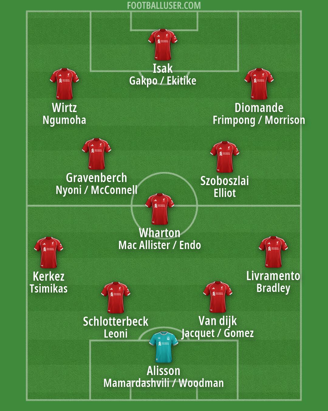 Liverpool Formation 2026