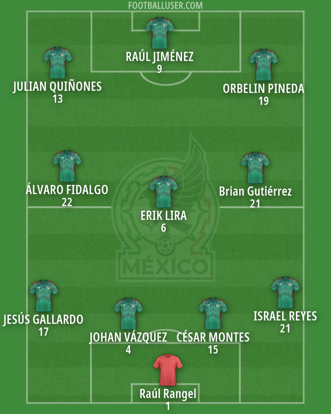 Mexico Formation 2026