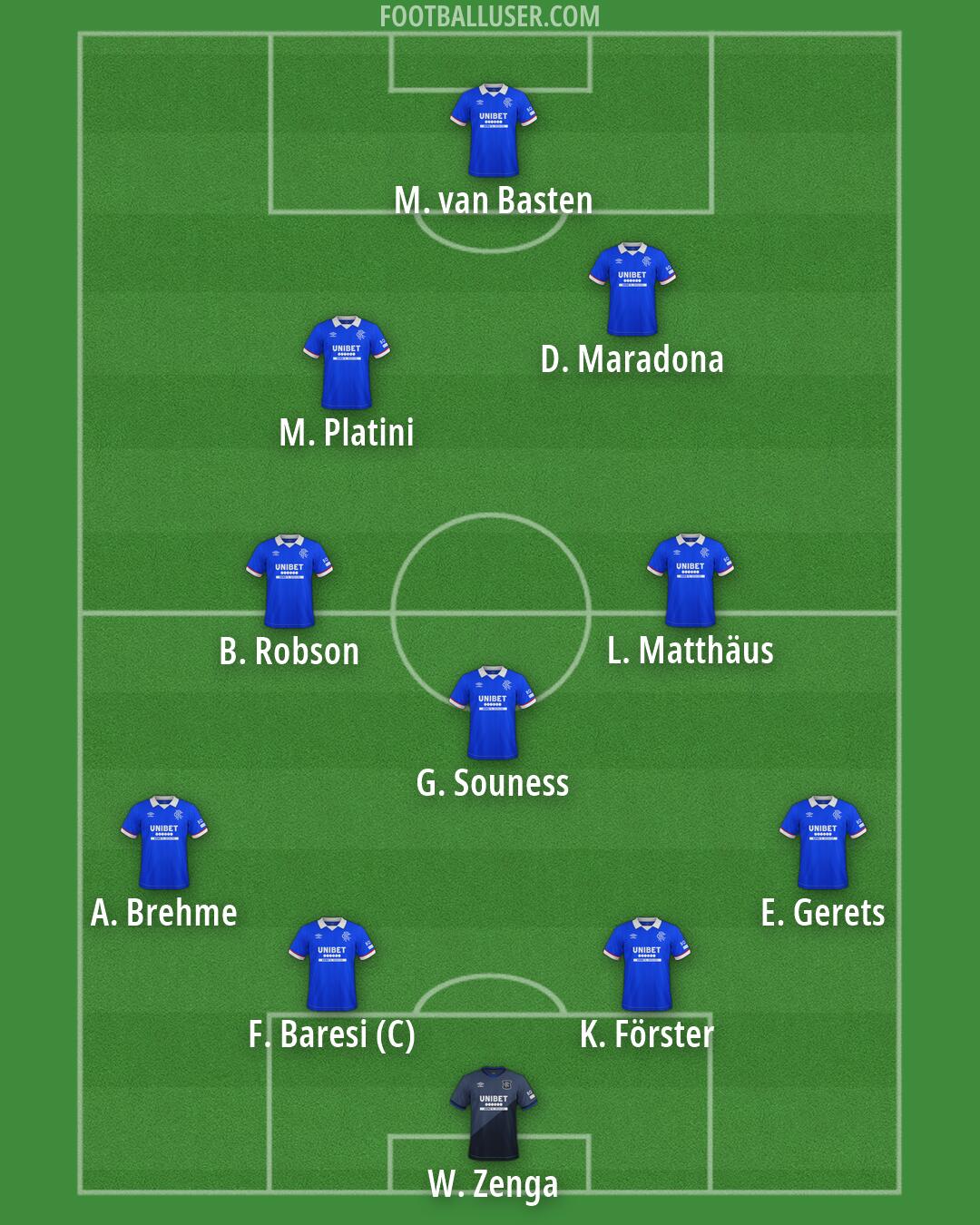 Rangers Formation 2026