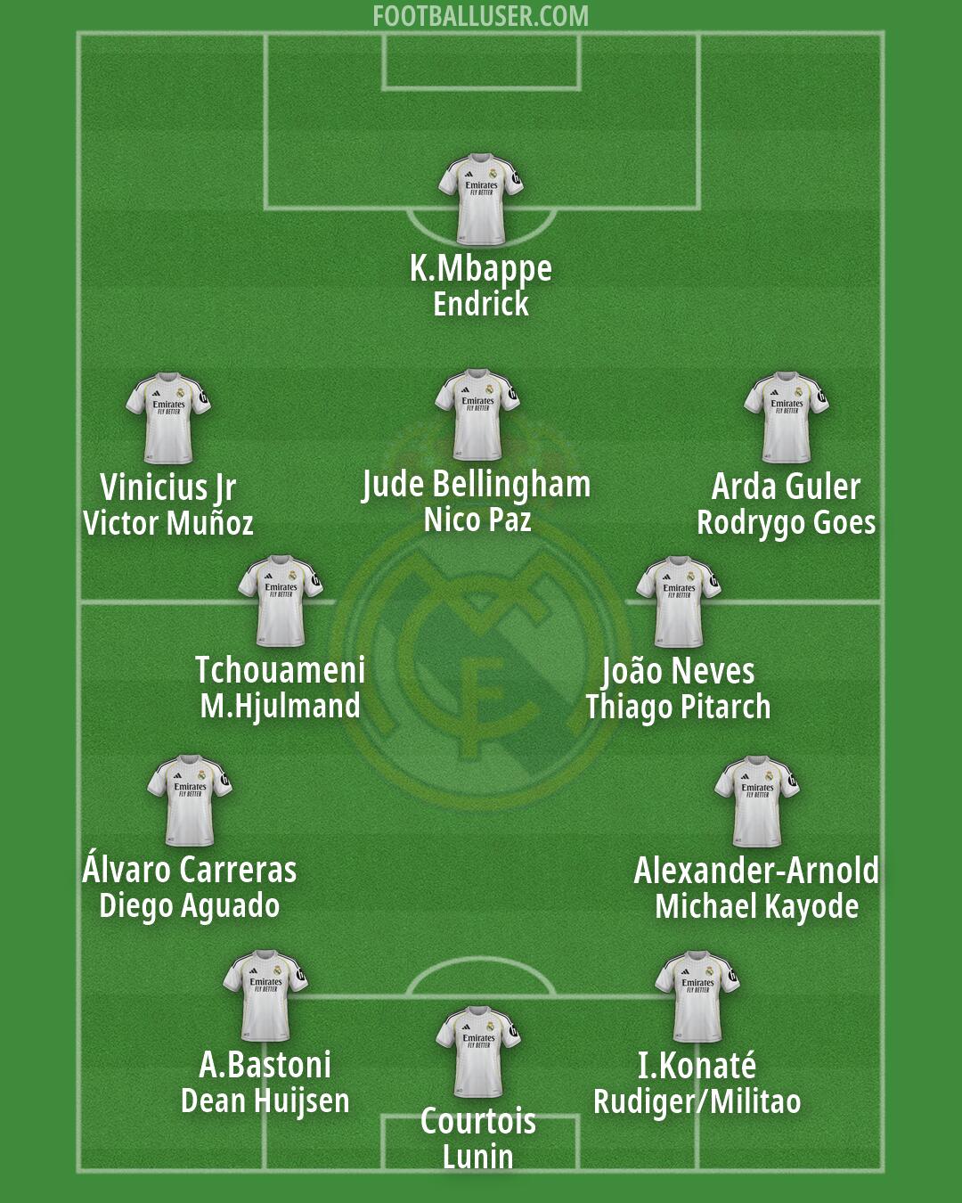 Real Madrid Formation 2026