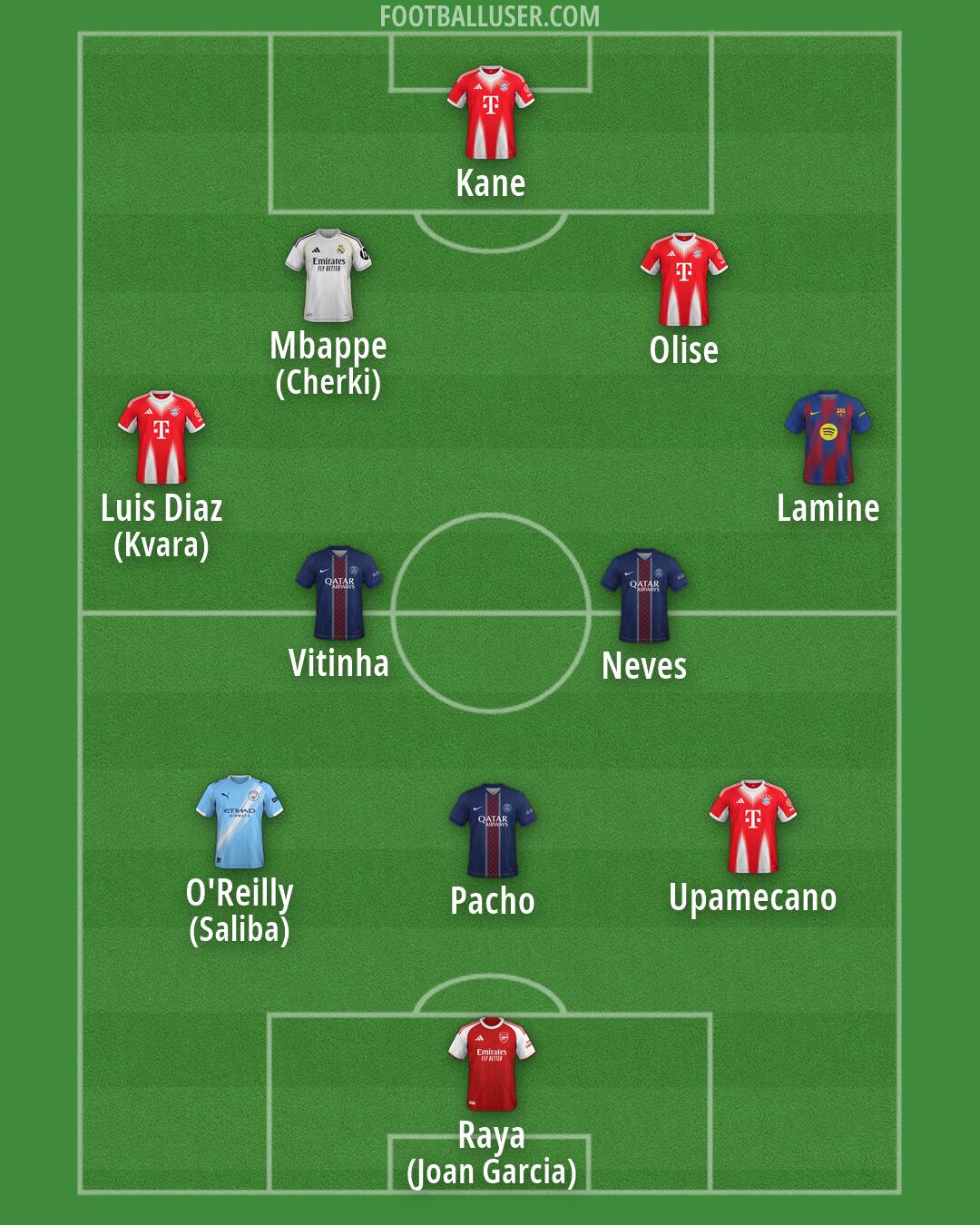 Custom Team Formation 2026