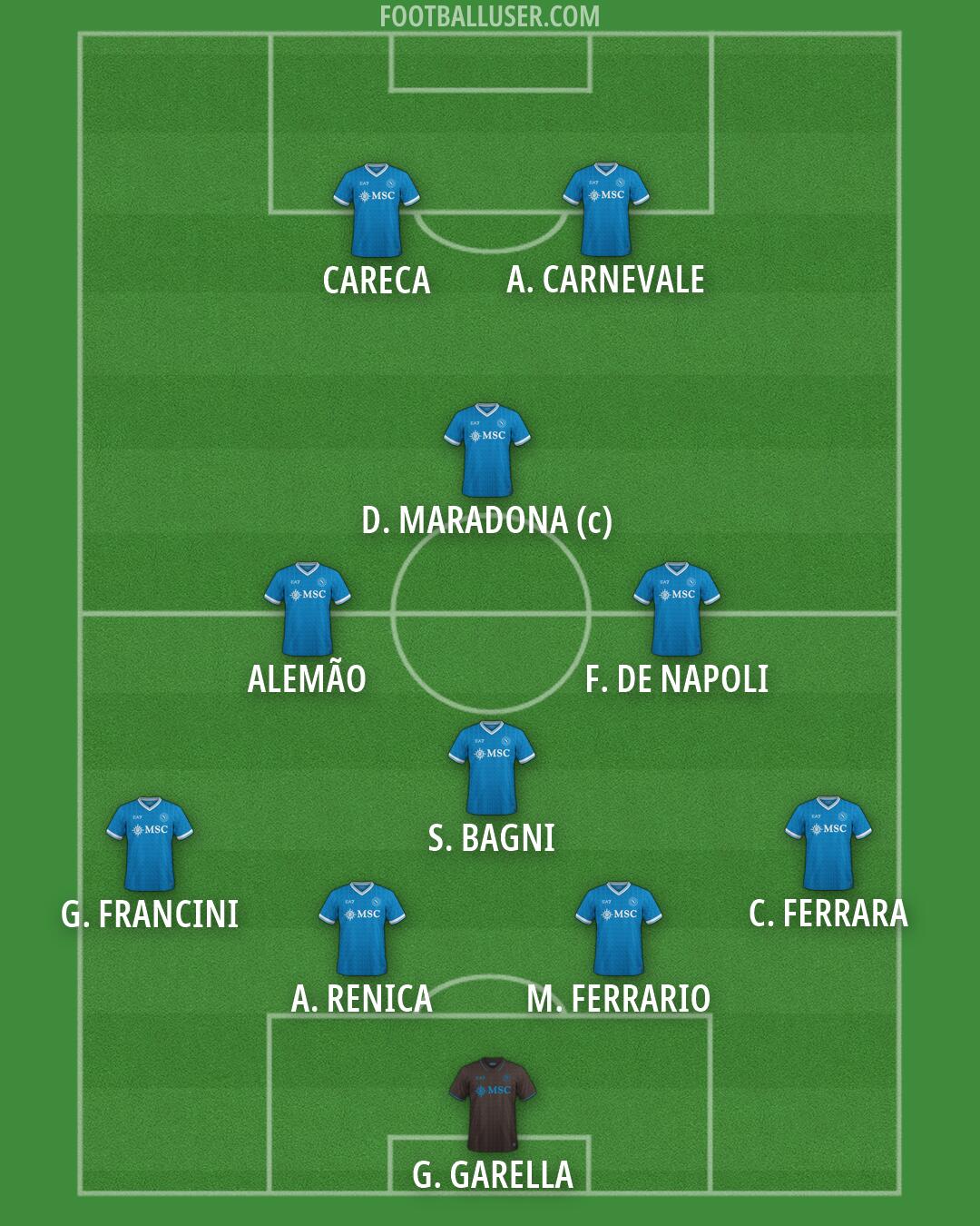 Napoli Formation 2026