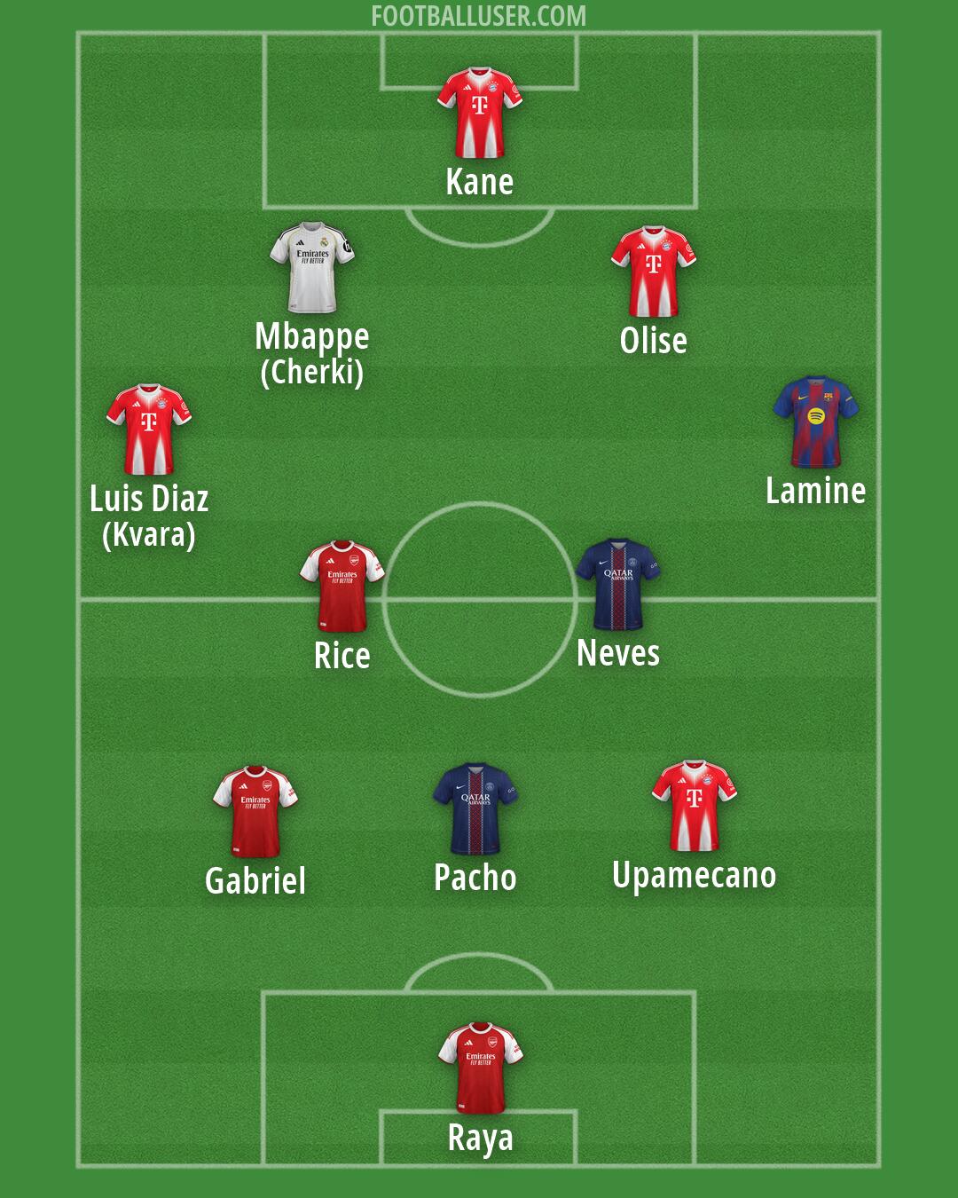 Custom Team Formation 2026