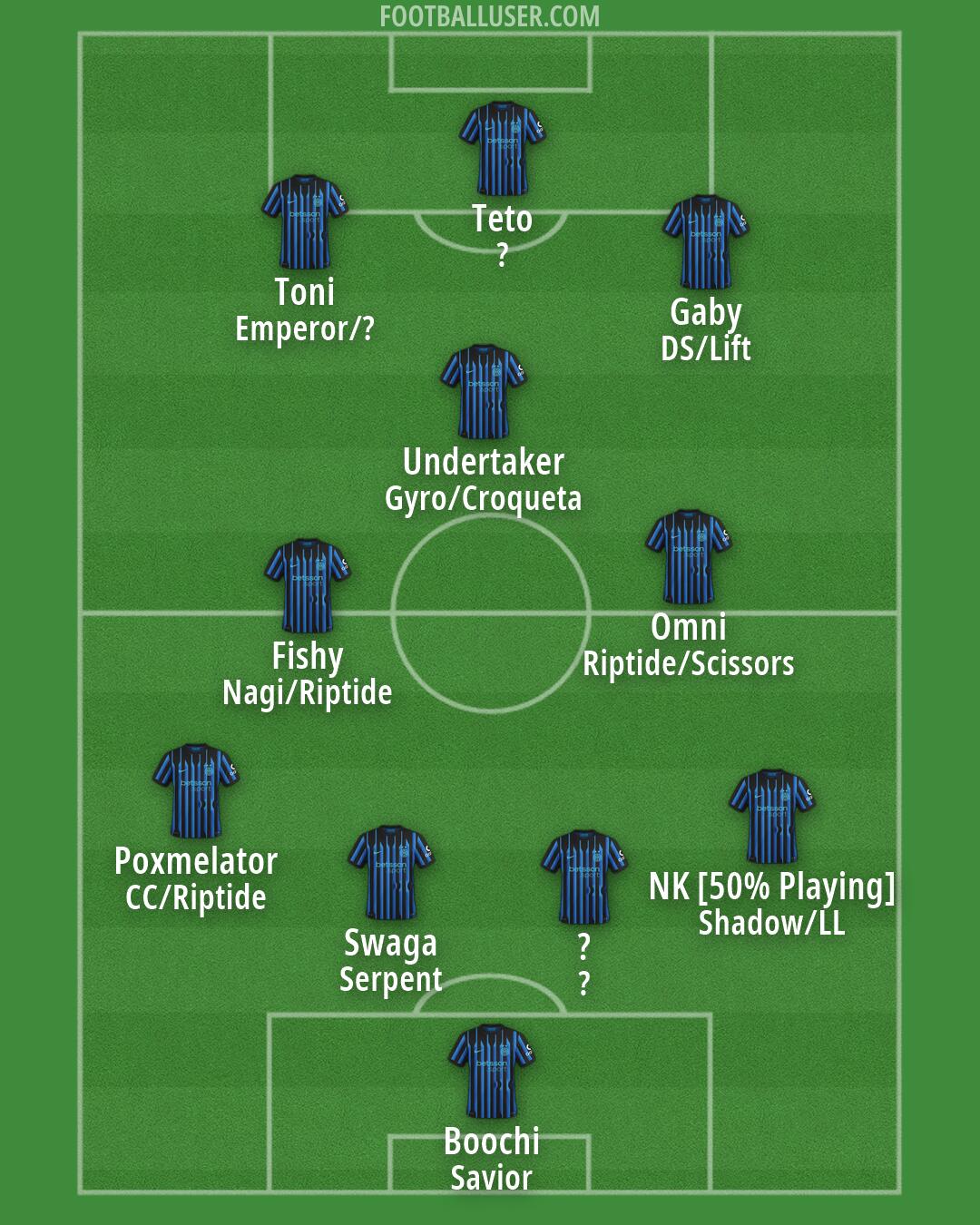 Inter Formation 2026