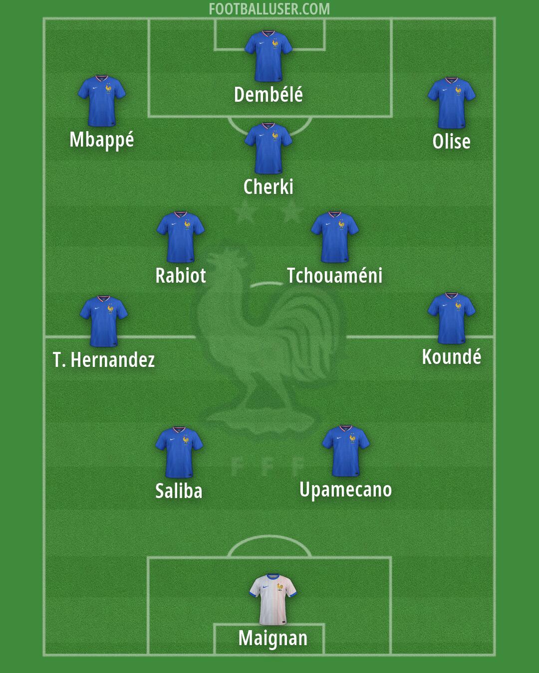 France Formation 2026