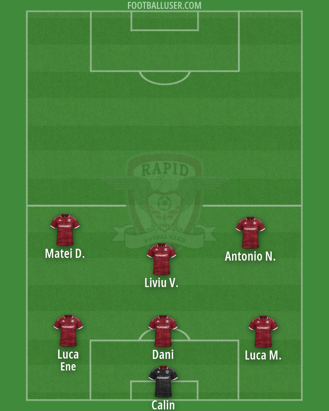 FC Rapid Formation 2026